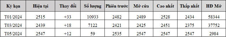 gia ca phe moi nhat_1700706472.png